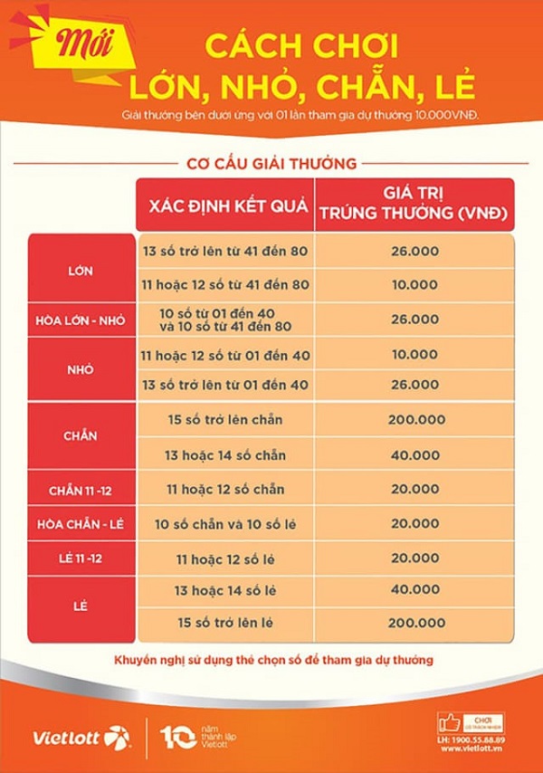 Trúng giải chẵn lẻ Keno